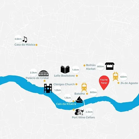 Loft Living פורטו